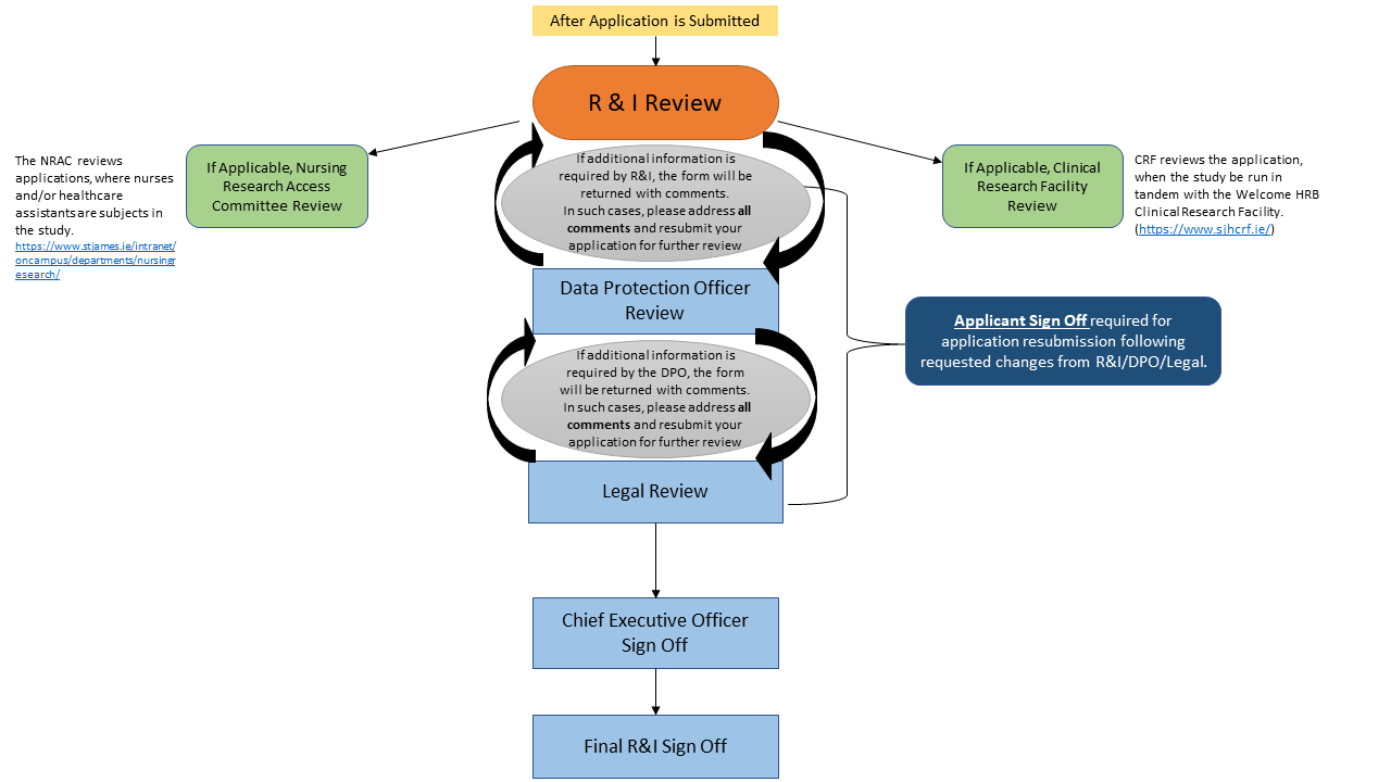 INFONETICA Flow Chart FINAL 20.12.24 Slide 3 INFONETICA Flow Chart FINAL 20.12.24 Slide 3